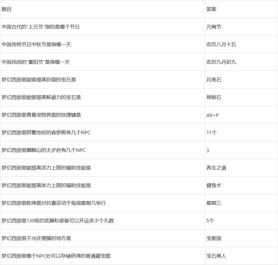 2022梦幻西游元宵节答题答案攻略大全