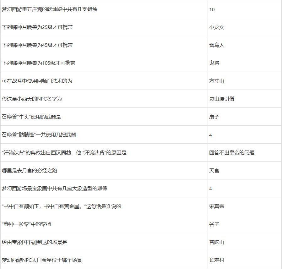 2022梦幻西游元宵节答题答案攻略大全