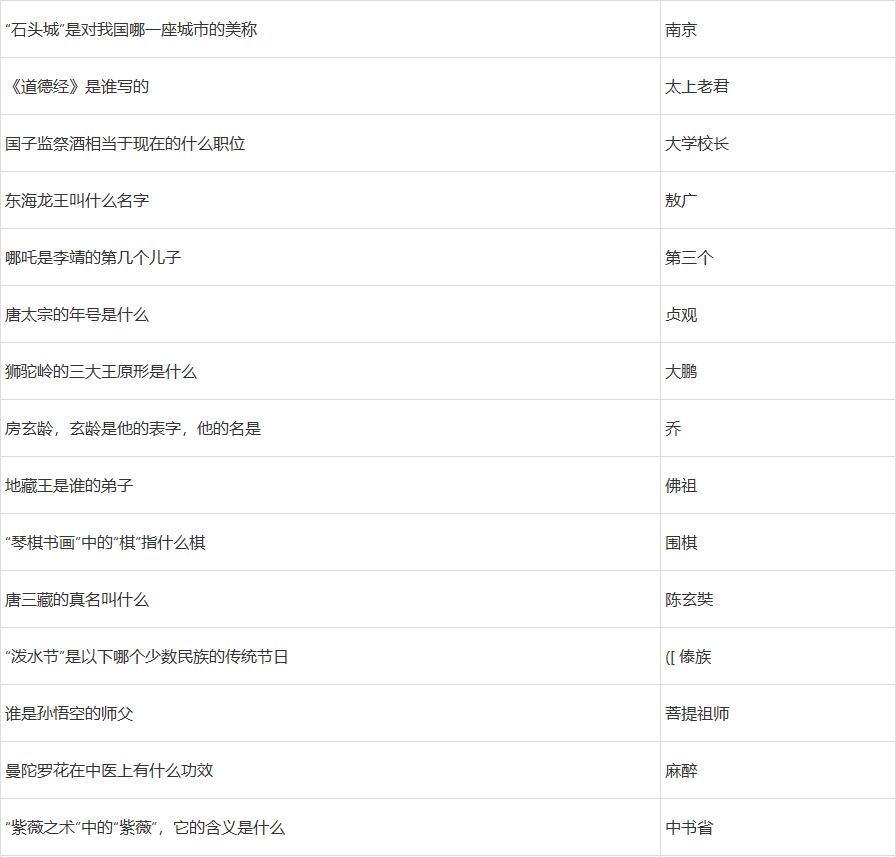 2022梦幻西游元宵节答题答案攻略大全