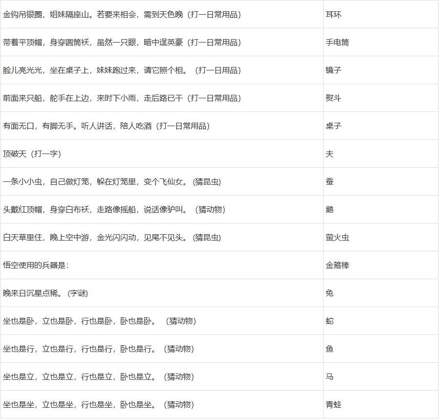 2022梦幻西游元宵节答题答案攻略大全