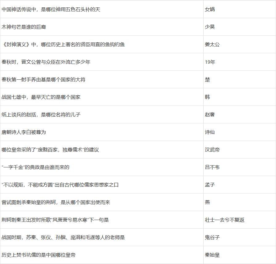 2022梦幻西游元宵节答题答案攻略大全
