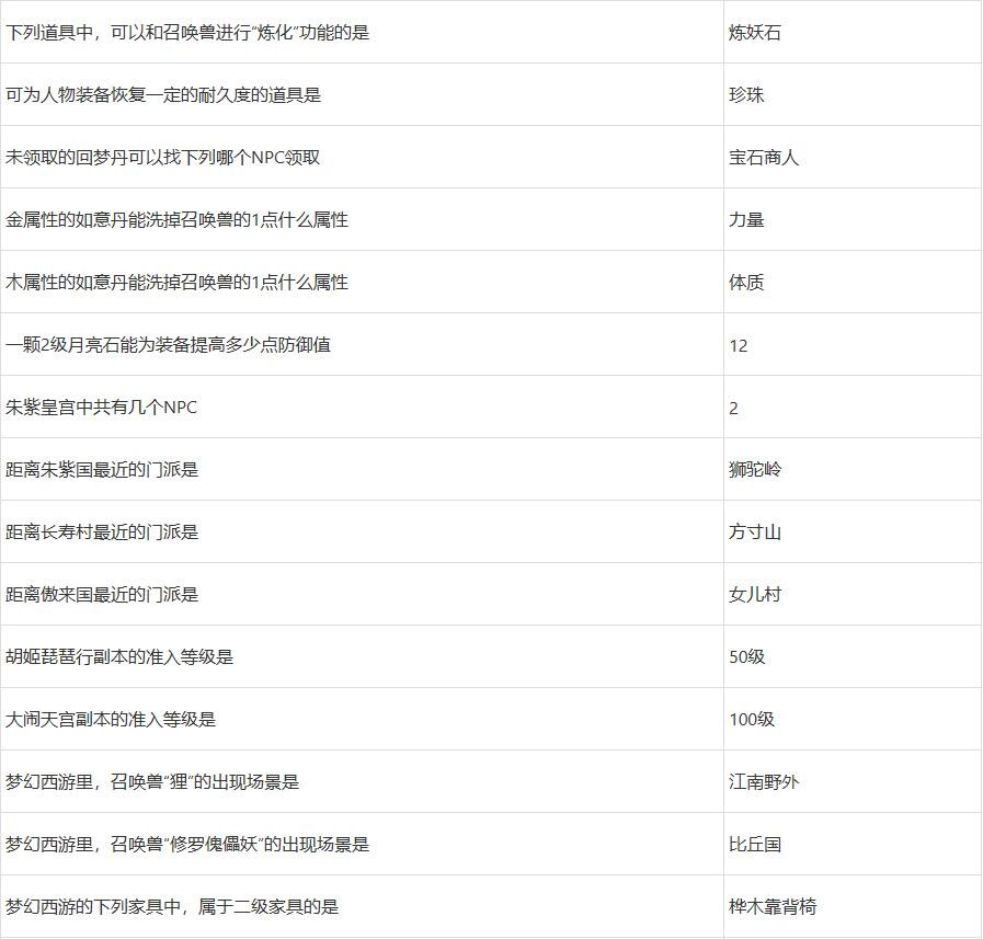 2022梦幻西游元宵节答题答案攻略大全