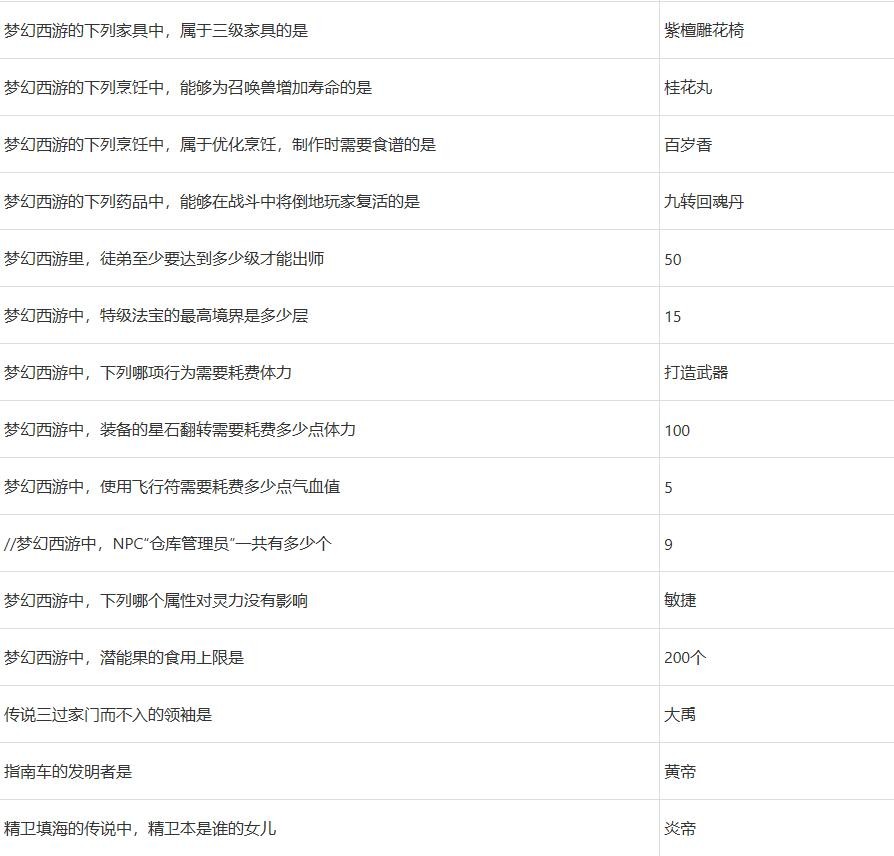 2022梦幻西游元宵节答题答案攻略大全