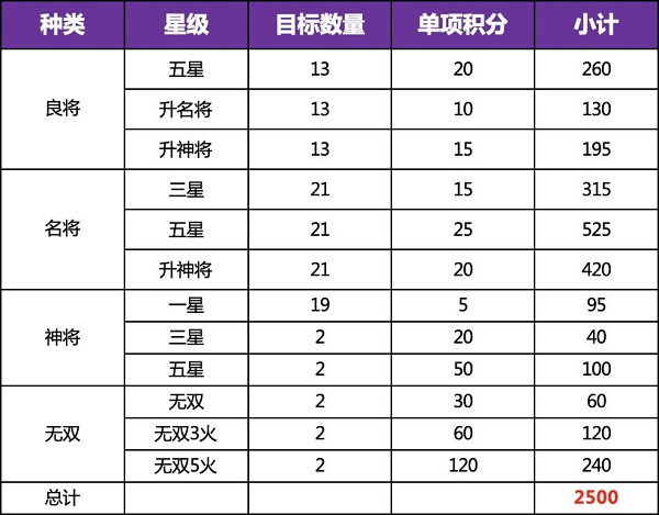 三国志幻想大陆新版全民无双一阶时装快速获取攻略2022