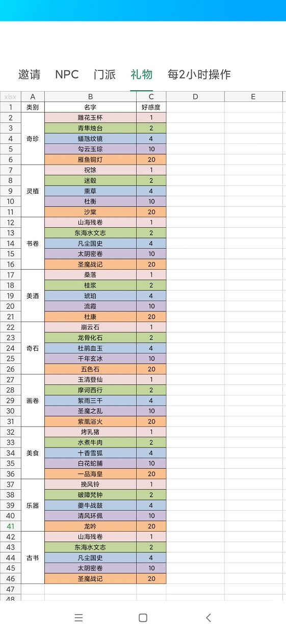 我的门派npc人物喜好表