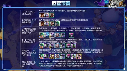 云顶之弈新版本赌火男阵容推荐攻略