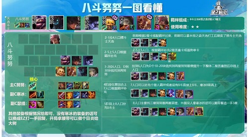 金铲铲之战八斗努努阵容推荐攻略