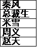 全民学霸学生最佳搭配推荐攻略
