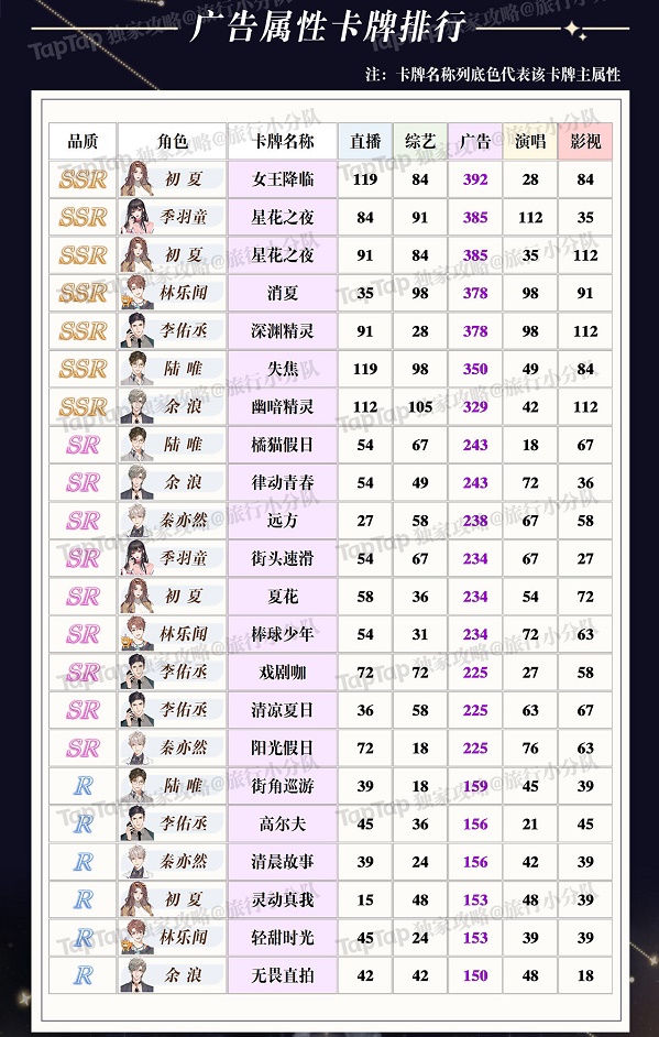 璀璨星途卡牌强度节奏榜