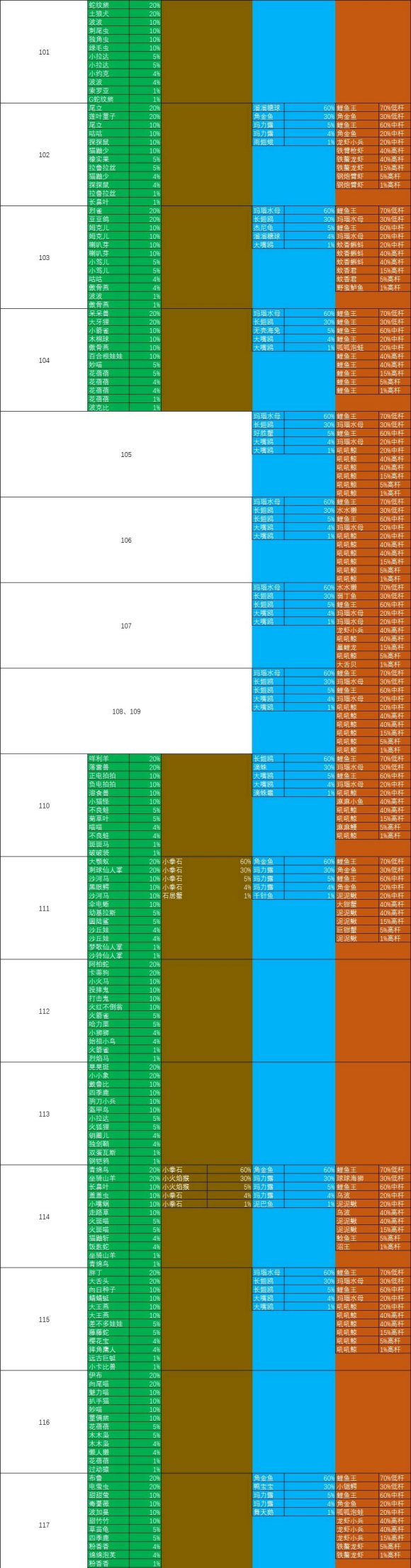 究极绿宝石5精灵分布图表最新