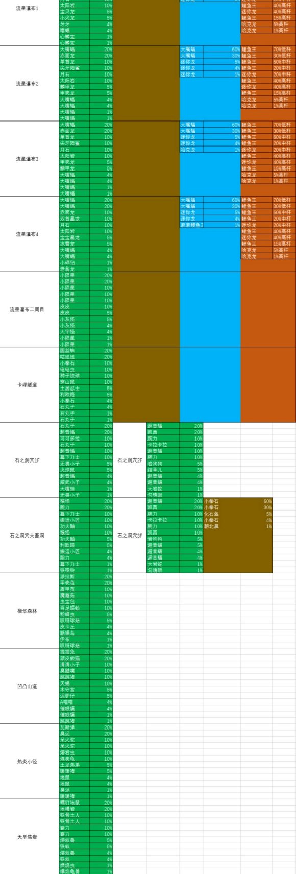 究极绿宝石5精灵分布图表最新
