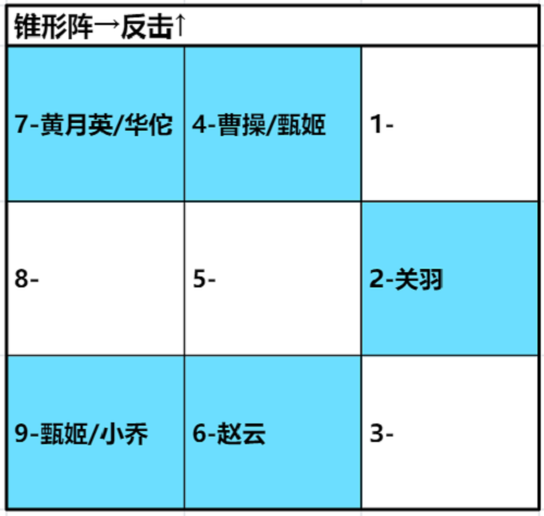 卧龙吟2黄月英阵容搭配攻略