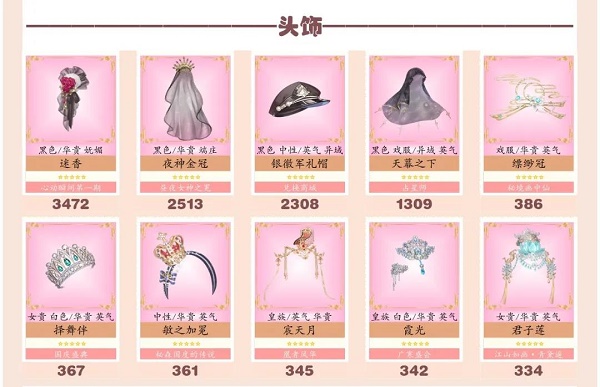 爱江山更爱美人手游流光殿青鸟呼唤搭配攻略