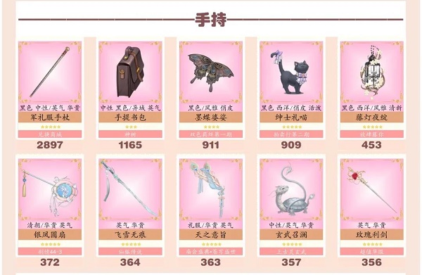 爱江山更爱美人手游流光殿青鸟呼唤搭配攻略