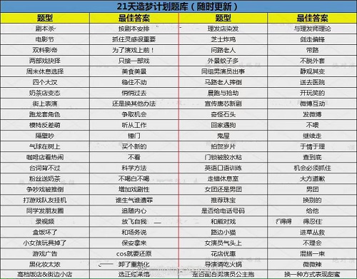 绝对演绎21天造梦计划题库答案大全一览