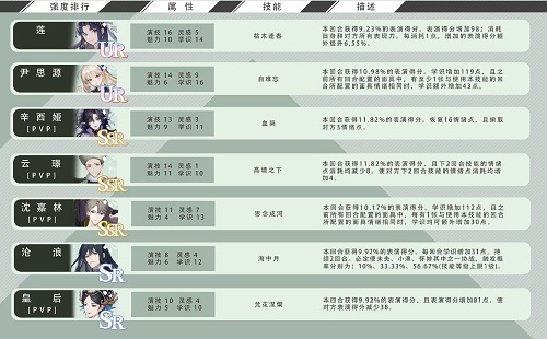 绝对演绎卡组强度排行榜一览