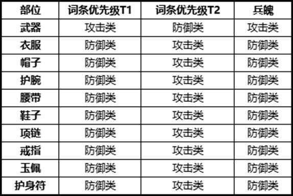 剑侠世界3易水装备搭配选择推荐
