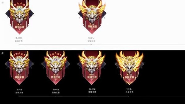 王者荣耀S26赛季继承段位图