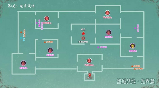 原神电震试炼阵容搭配推荐攻略