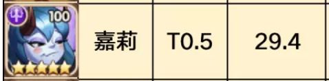放置奇兵英雄排行榜2022最新