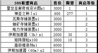 不思议迷宫S05特殊事件100%攻略