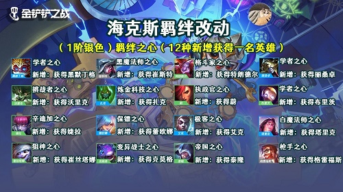 金铲铲之战12.9更新内容一览