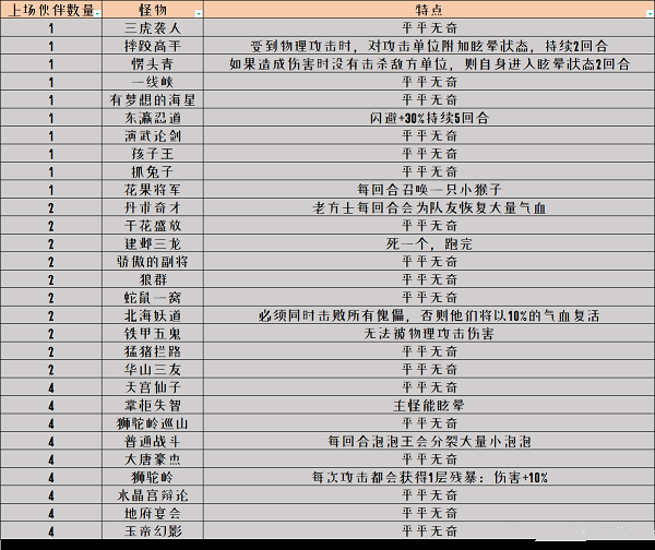 梦幻西游网页版共闯龙潭通关攻略