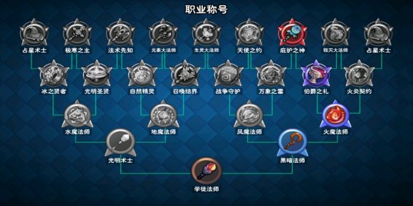 骑士的魔法战争最强阵容搭配推荐攻略