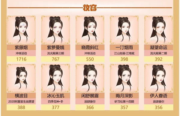爱江山更爱美人手游流光殿明月惊鹊搭配攻略