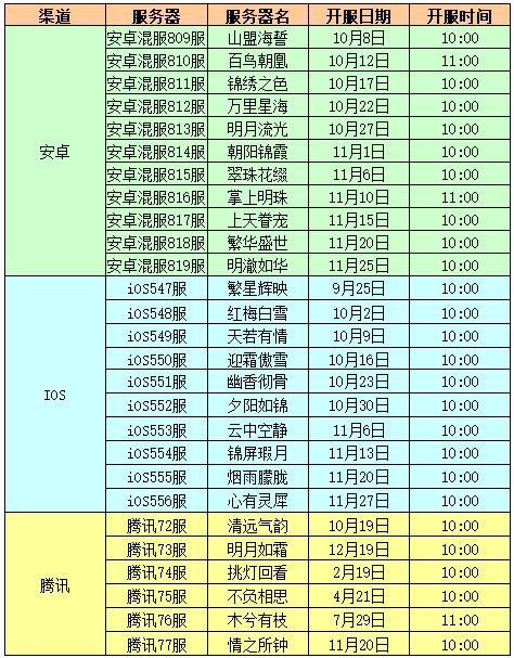 宫廷计手游新区开服时间表2021最新