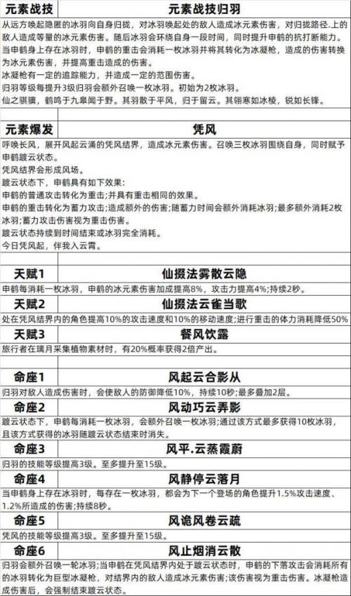 原神申鹤技能一览