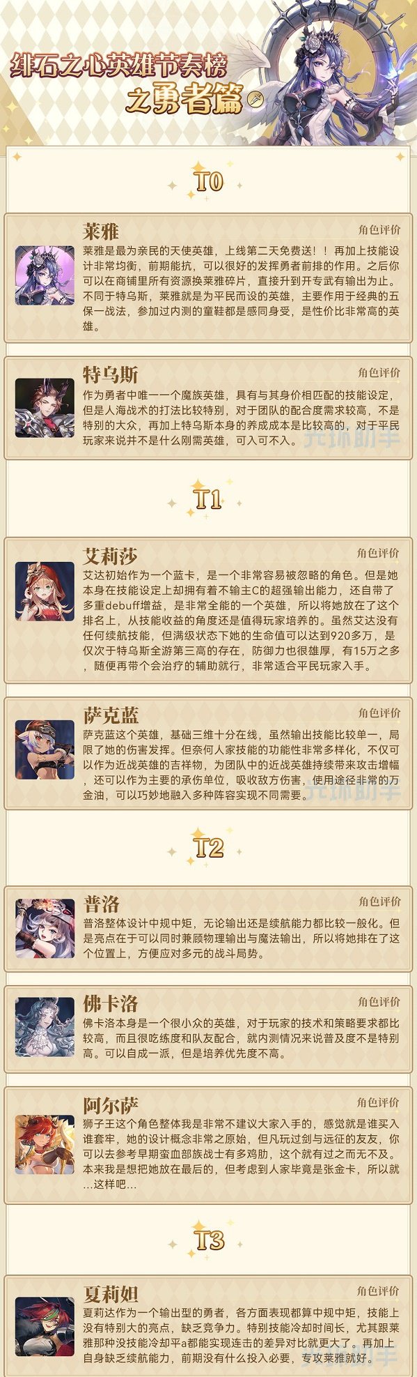 绯石之心节奏榜最新一览