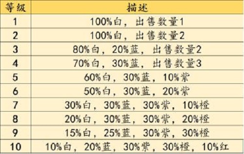 不一样战机新手攻略