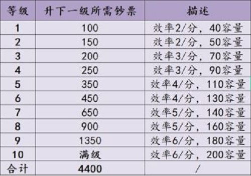 不一样战机新手攻略