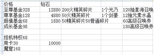 光之守望氪金推荐攻略