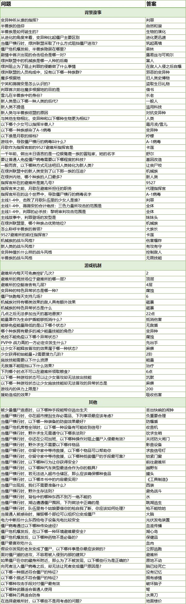 冒险小分队基地考察问题答案大全