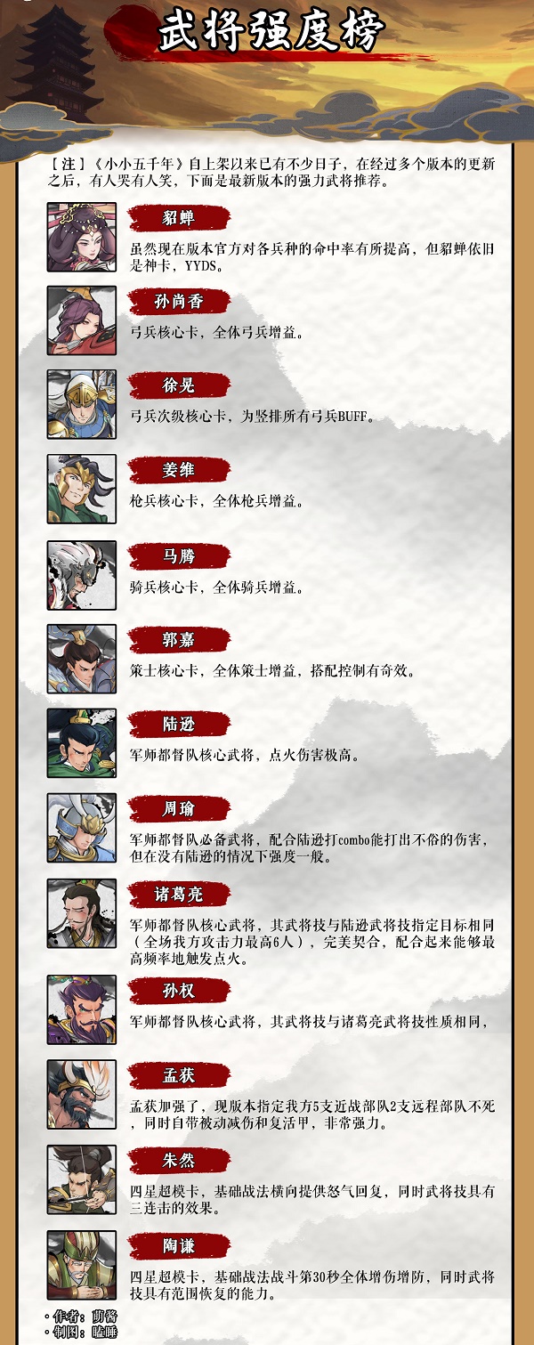 小小五千年武将强度排行榜最新