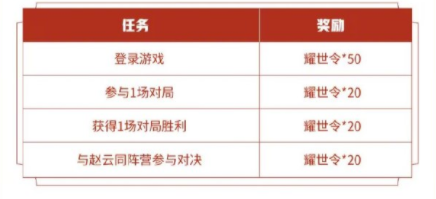 王者荣耀赵云同阵营英雄任务攻略