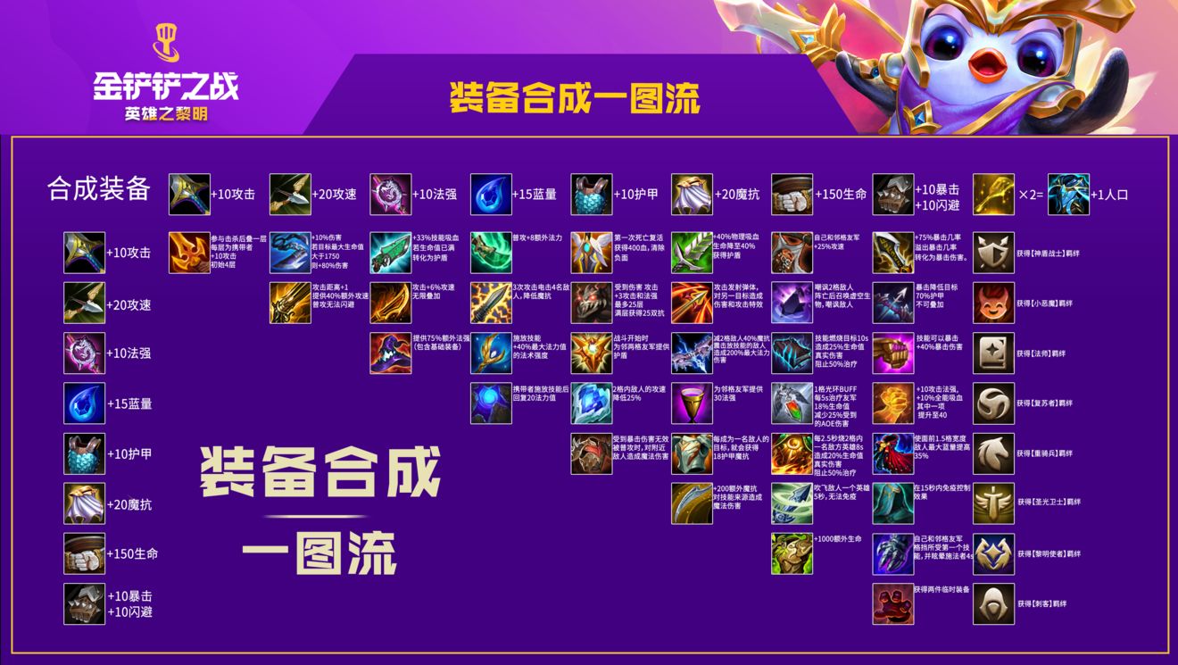 金铲铲之战重骑兵转职合成攻略