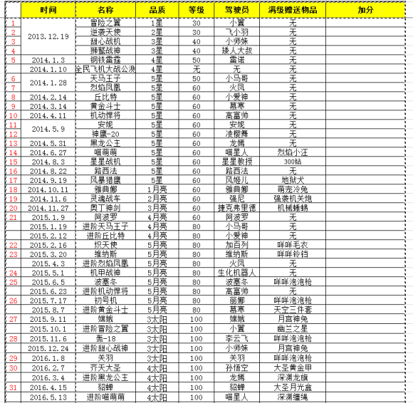 全民飞机大战飞机上架时间表一览最新