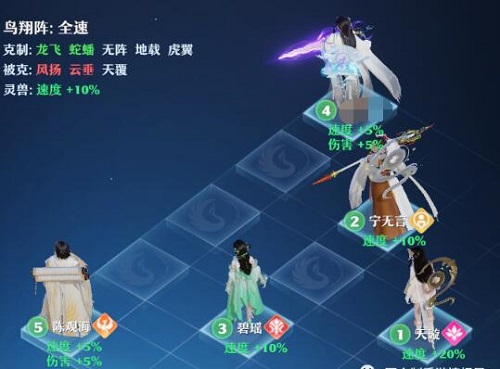 梦幻新诛仙英雄帖仙友搭配推荐攻略