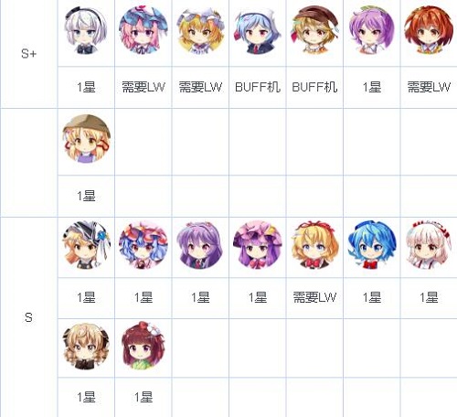 东方归言录节奏榜大全最新2021