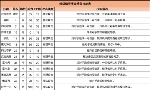 超级精灵手表精灵图鉴六翼萌星