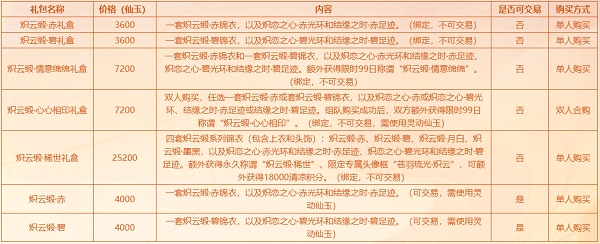 梦幻西游七夕限量锦衣2021上线时间及价格一览