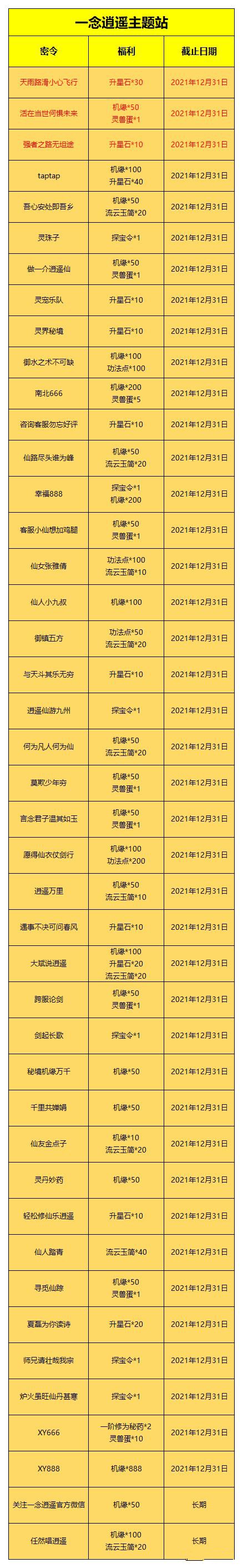 一念逍遥全部密令汇总最新2021