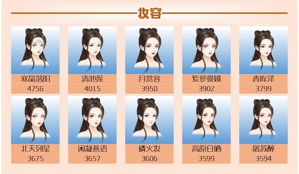 爱江山更爱美人手游流光殿芳华绝代搭配攻略