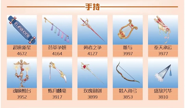 爱江山更爱美人手游流光殿芳华绝代搭配攻略