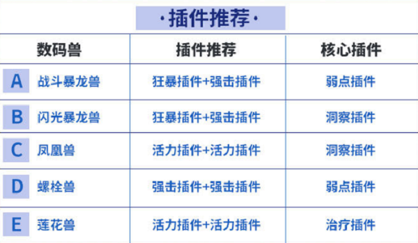 数码宝贝新世纪火元素阵容推荐攻略大全