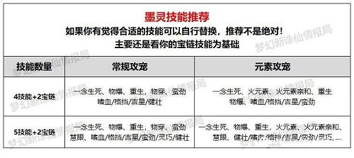 梦幻新诛仙最详细75级宝宝推荐大全攻略