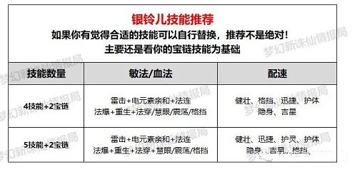 梦幻新诛仙最详细75级宝宝推荐大全攻略